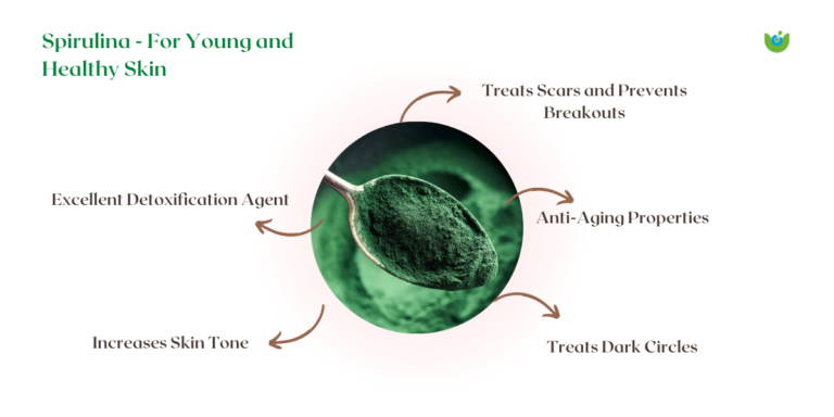 Spirulina - For Young and Healthy Skin